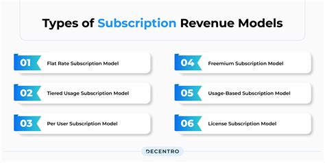 Subscription Business Model Examples に対する画像結果