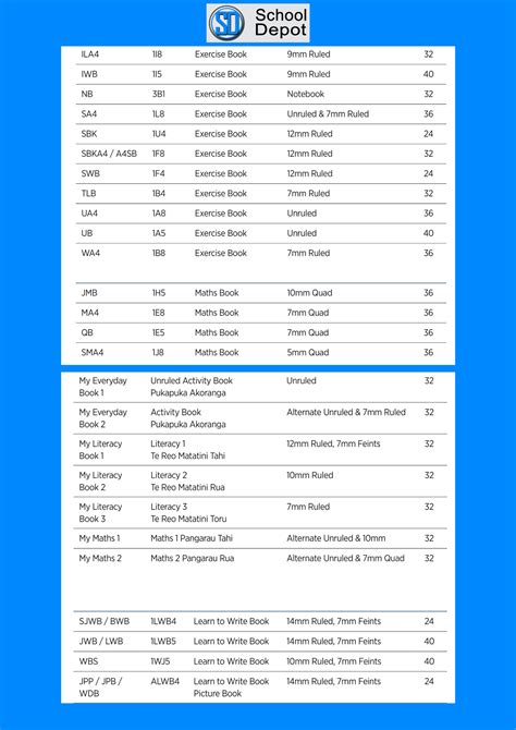 Image result for Powerlifting Conversion Chart