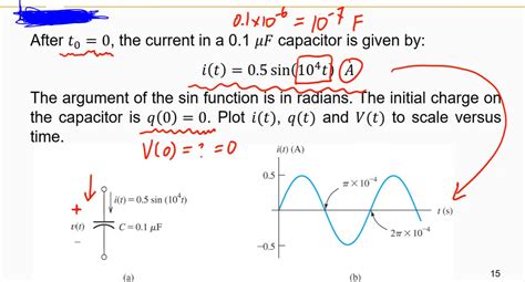 Image result for Plot Voltage Graph MATLAB