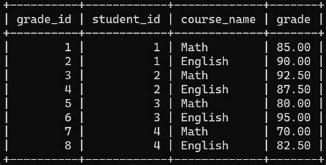 Image result for SQL Table View