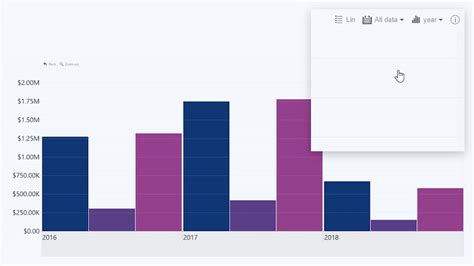 Afbeeldingsresultaten voor Series Visualization Graphs