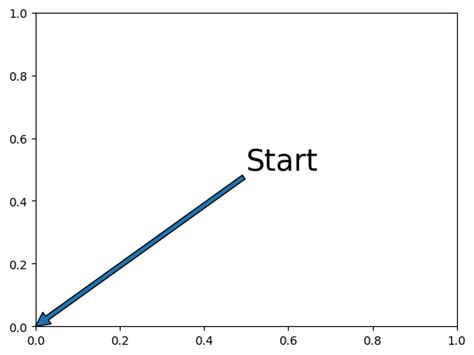 Matplotlib Annotate Text に対する画像結果