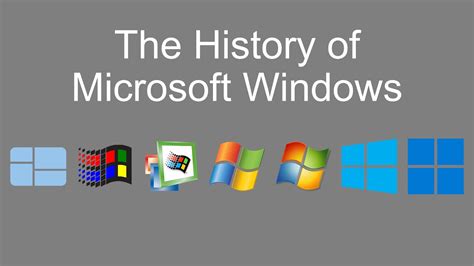 Image result for History of Windows 10