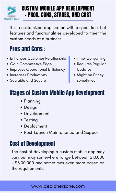 Image result for Custom Mobile App Development