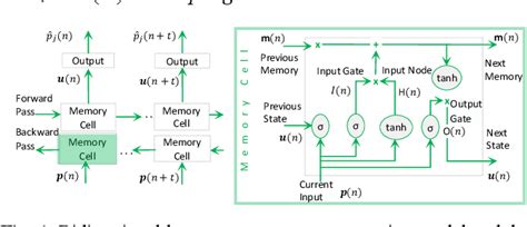 Image result for Bayesian Optimization Lstm