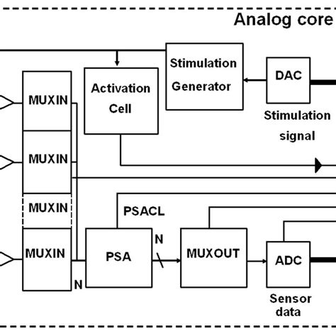 Image result for Module View