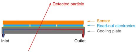 Image result for Silicon Pixel Array Detector