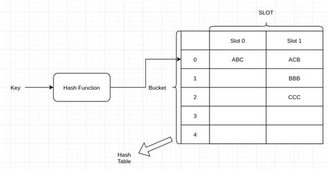 Static Hashing in Data Structure に対する画像結果