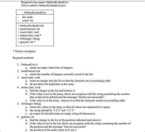 Image result for Java Ordered List