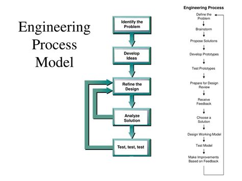 PPT - Applying “Engineering Processes” to solve problems PowerPoint ...