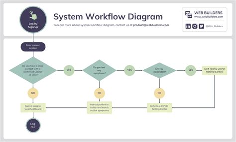 Workflow Systeemondersteuning に対する画像結果