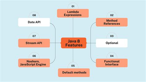 Toradh íomhá ar Date Time API Java 8