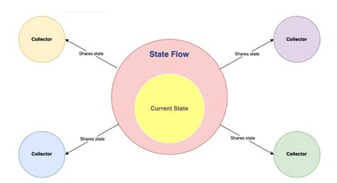 Image result for Stateflow Data Dictionary