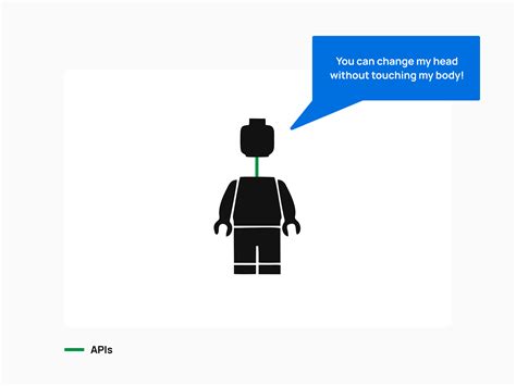 Image result for LEGO Example for Systems Composability