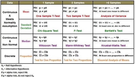 Hypothesis Testing Statistics Table-এর ছবি ফলাফল