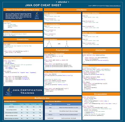 Basic Java Syntax Cheat Sheet に対する画像結果