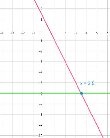 Linear Equation Problems Given with a Graph に対する画像結果