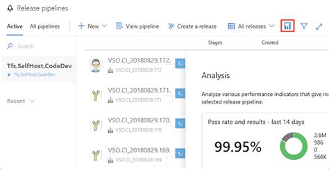 Image result for Regression Testing in Azure DevOps