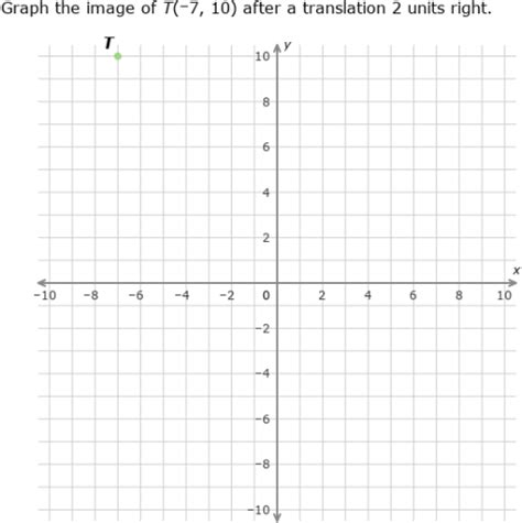 Image result for Integration and Translation Graph