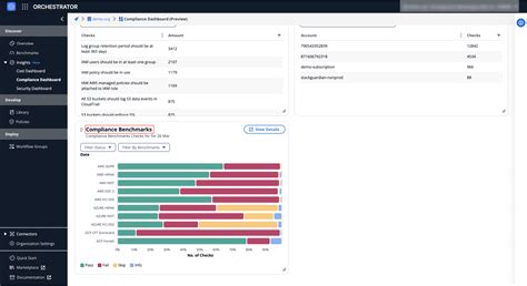 Image result for Compliance Dashboard Sample