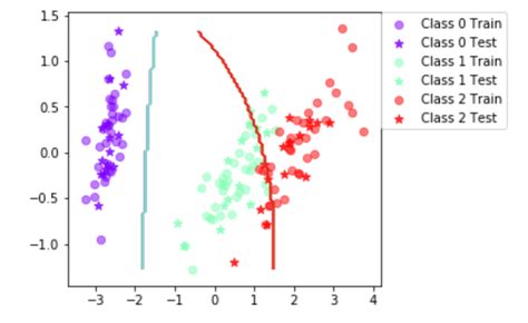 Image result for Equal Axes Matplotlib