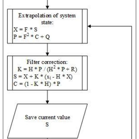 Define Algorithm in C Programming に対する画像結果
