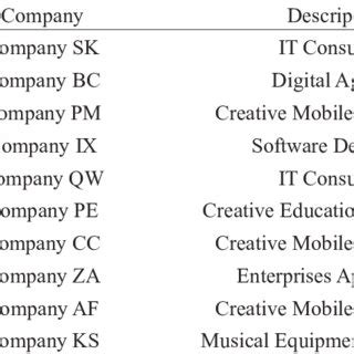 Image result for Software Developer Table