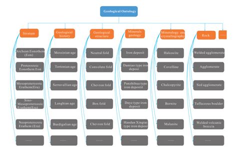 Image result for Geological Knowledge Graph