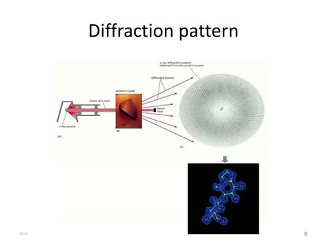 Image result for Diffractive Pattern