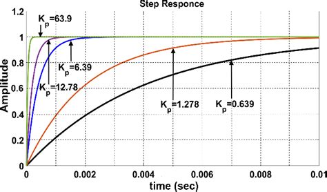 Cuttent Control Loop Step Response に対する画像結果