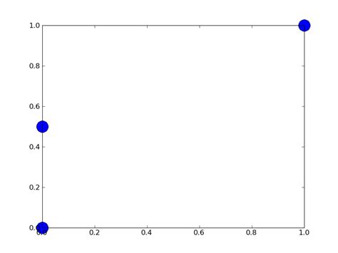 Image result for Spines How Do They Work Matplotlib