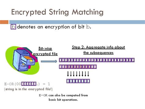 Image result for Craig Gentry Homomorphic Encryption