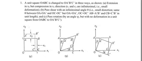 Image result for Displacement Gradient Tensor