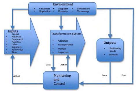 In En Output Model-এর ছবি ফলাফল