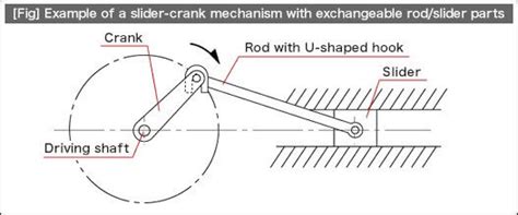 Image result for Circular Motion into Linear Motion