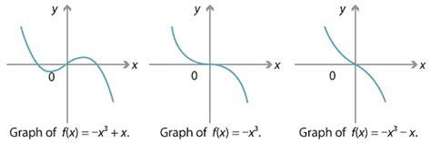 Negative Cubic Graph に対する画像結果
