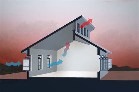 Toradh íomhá ar A Building Showing Stack Effect