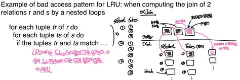 Data Storage and Structure SQLite に対する画像結果