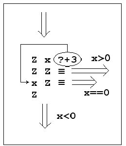 Image result for Differentiate Between Conditional and Unconditional Jump