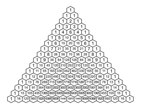 Pascal's Triangle Chart に対する画像結果