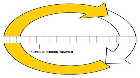 Image result for How to Write Open Loop