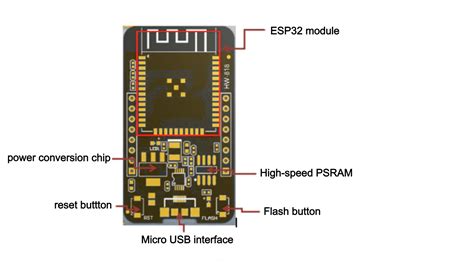 How to Congfigure Esp32 Cam with Development Board に対する画像結果