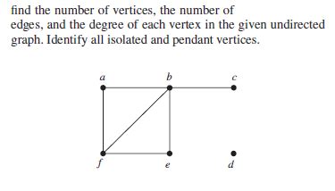 Afbeeldingsresultaten voor Directed Graph with Isolated Vertex
