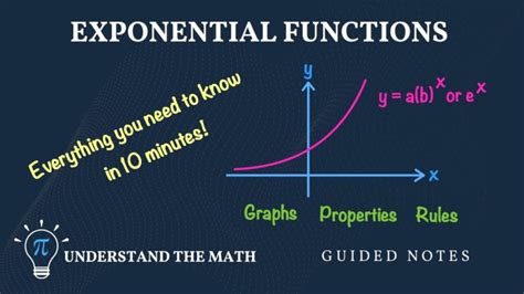 Image result for Exponential Function Mathematics