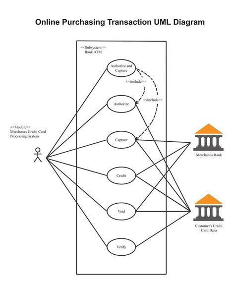 Image result for Credit Card Processing Class Diagram
