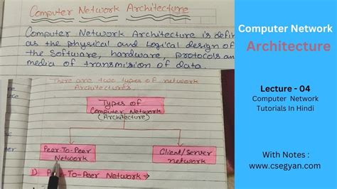 Basics of Computer Architecture Hindi Lecture に対する画像結果