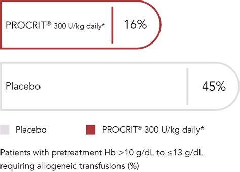 Toradh íomhá ar Procrit Injection Logo