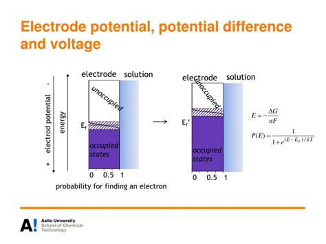 Image result for Work Function Fermi Level