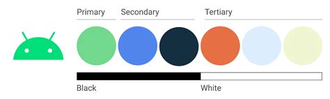 Toradh íomhá ar Android Studio Color Name