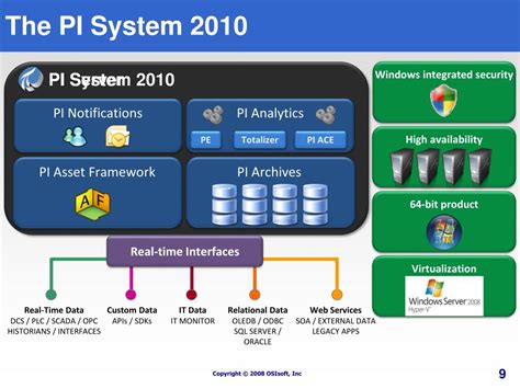 Afbeeldingsresultaten voor SQC Chart PI ProcessBook